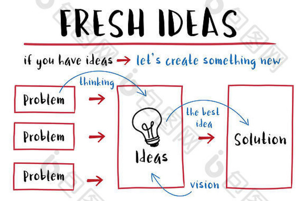 有创意的新鲜的的想法解决方案创新概念