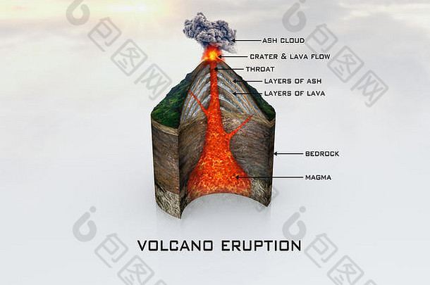 现实的部分火山火山喷发描述材料精确的准确的细节