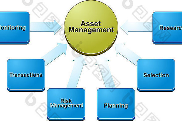 业务策略概念信息图表图插图资产管理