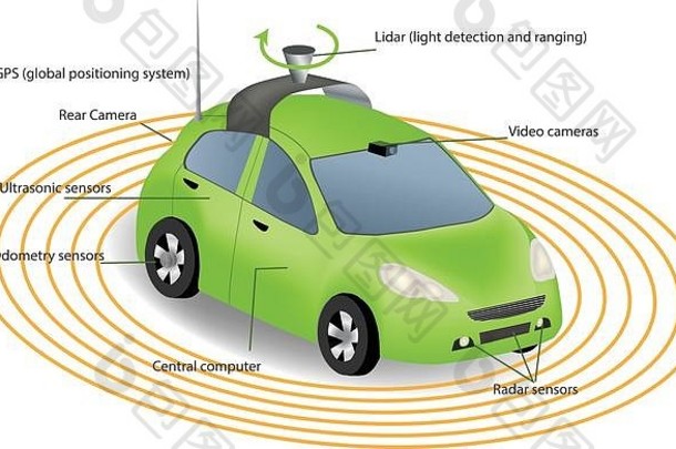 汽车传感器无人驾驶汽车相机数据图片雷达激光 雷达自治无人驾驶车