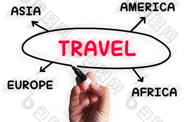 旅行图显示海外国内旅行