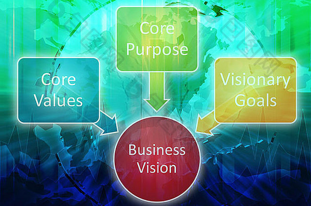 国际核心愿景业务概念管理业务策略图