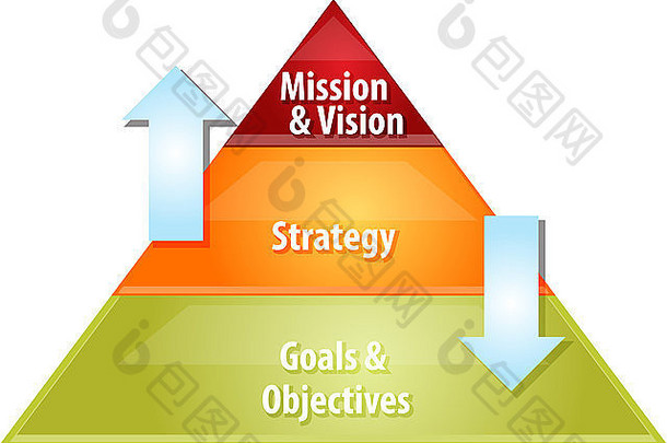业务策略概念信息图表图插图规划过程策略