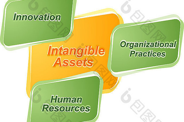 业务策略概念信息图表图插图无形的资产
