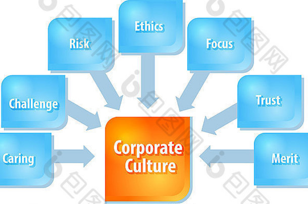 企业战略概念信息图表企业文化组件说明