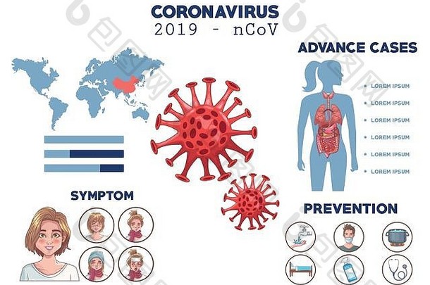 有症状和预防的冠状病毒信息图