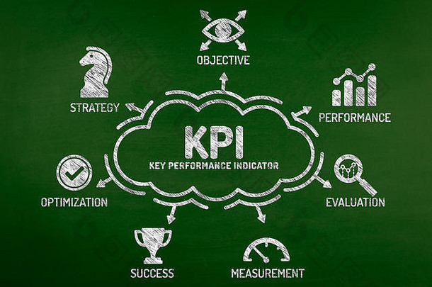 黑板上带有关键字和图标的KPI关键绩效指标图表