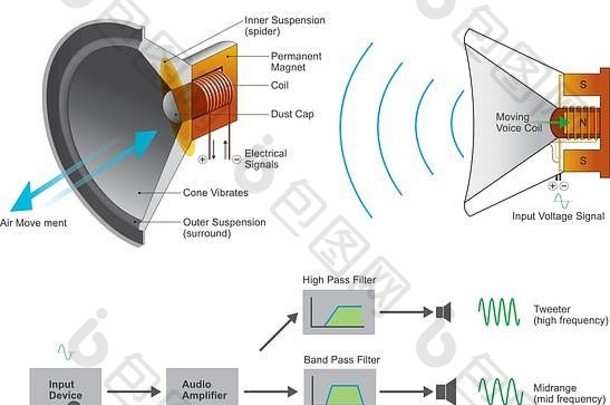 扬声器扩音机演讲者电声传感器转换电音频信号声音