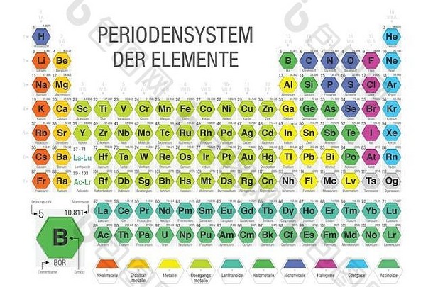 周期系统的elemente周期表格元素德国语言形成模块形式六边形白色背景