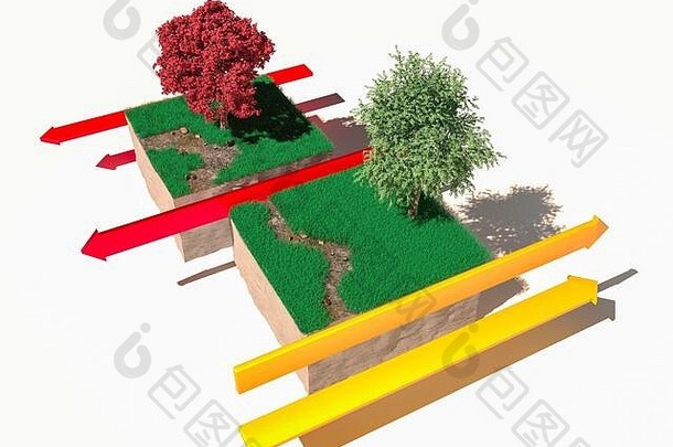 不同类型的板边界：变换边界、地形剖面、3d渲染。构造板块、侧滑动边缘、地震