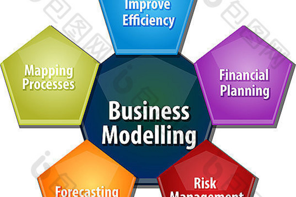 业务战略概念信息图表业务建模说明