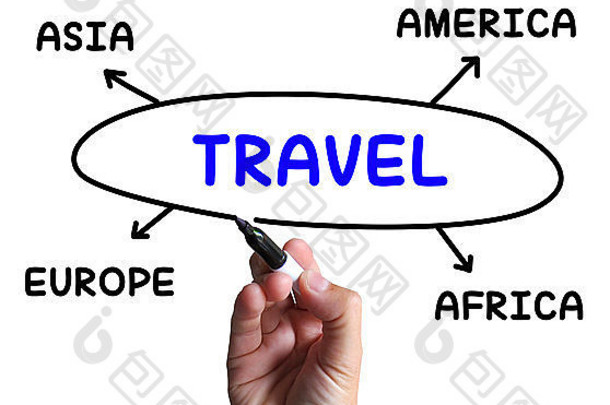 显示海外或国内旅行的旅行图