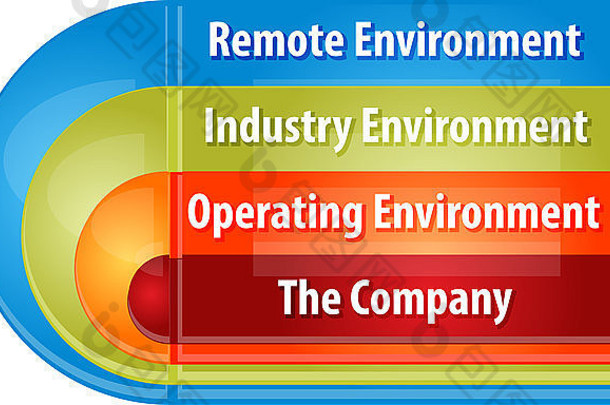 业务战略概念信息图表公司环境组件说明