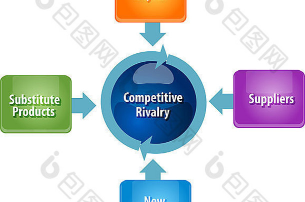 商业战略概念信息图表说明竞争对手五种力量