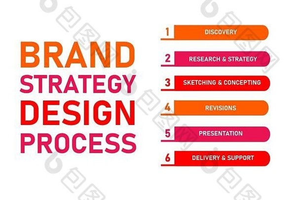品牌战略设计过程发现研究战略草图概念修订演示文稿交付支持信息图平面风格。