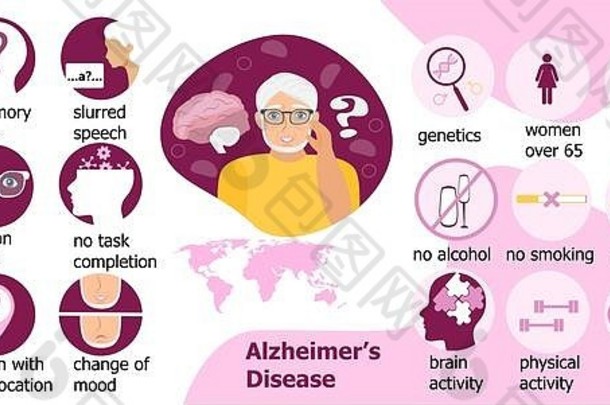 症状风险预防阿尔茨海默疾病提出了网站国际一天老人