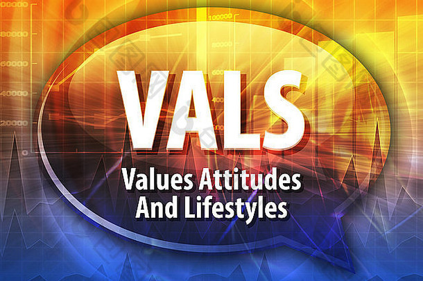商业术语缩写词VAL价值观态度生活方式