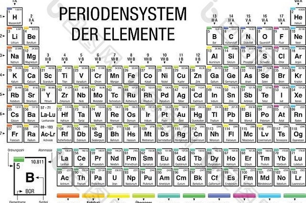 元素周期表-德语元素周期表-黑色和白色以及2016年11月28日加入的4种新元素