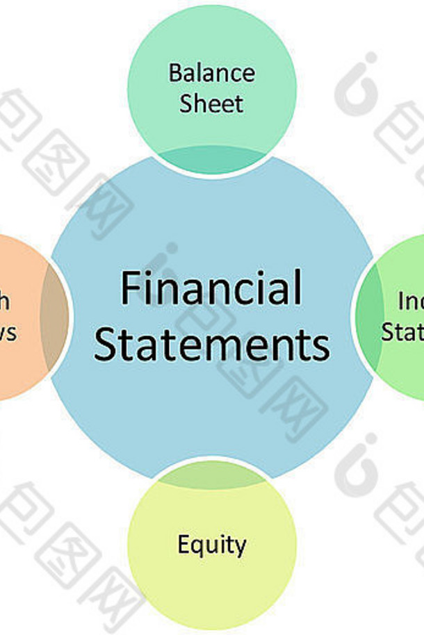 金融语句业务图管理策略图表插图