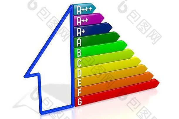 三维能源效率图-房屋形状-A  、A  、A  、A、B、C、D、E、F、G