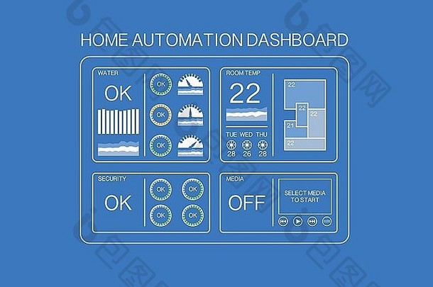 家庭自动化仪表板示例，采用平面设计，可控制水、室温、安全和媒体