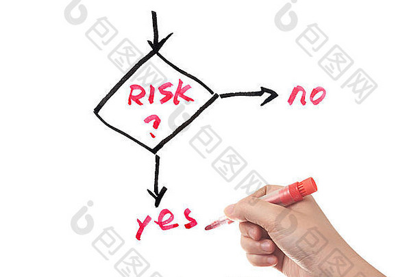 写在白板上的风险管理工作流程图