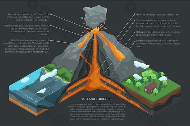 火山信息图，等距样式