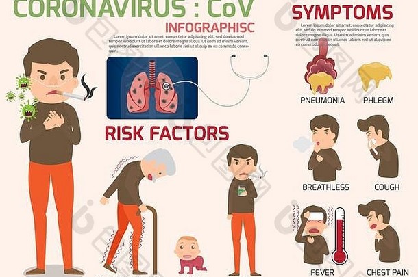 冠状病毒：冠状病毒信息图形元素，人类正在显示冠状病毒症状和危险因素。健康和医学病媒插图。