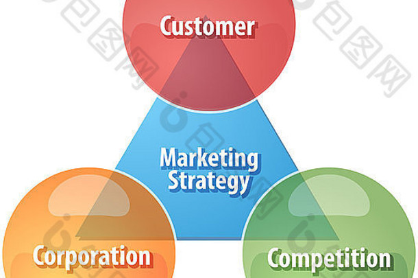 业务战略概念信息图表营销战略组成部分说明