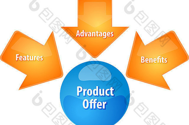 业务策略概念信息图表图插图市场营销产品提供