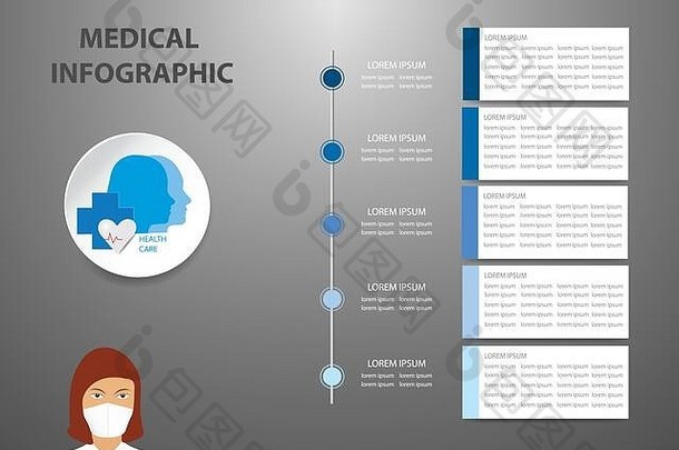 医疗信息图表显示医生女人医疗面具垂直时间轴空白白色纸标签蓝色的框架准备好了文本