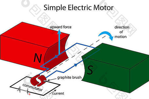 插图简单的电电动机