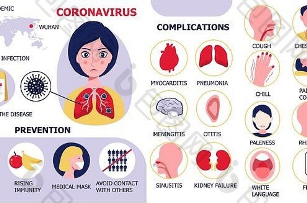 冠状病毒infographics向量受感染的女人插图浸预防冠状病毒症状并发症图标肺炎耳炎