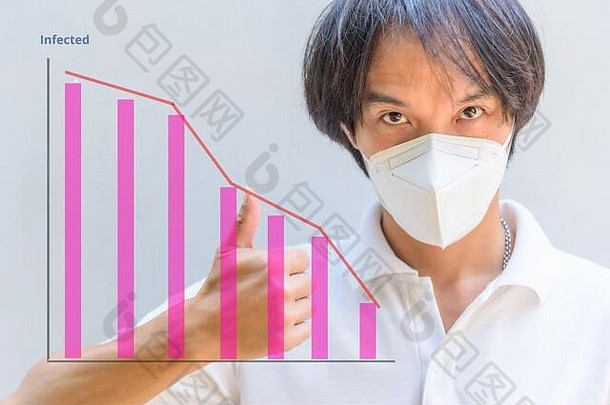 亚洲男人。穿面具显示手图姆减少行图科维德受感染的