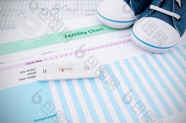 怀孕测试生育能力图表