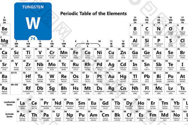 钨化学元素钨标志原子数量化学元素周期表格周期表格元素原子数字
