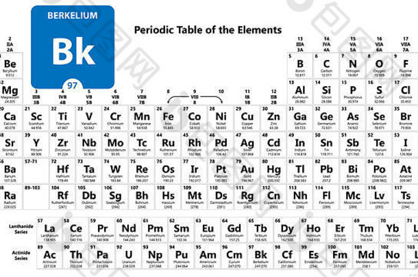 锫化学元素锫标志原子数量化学元素周期表格周期表格元素原子