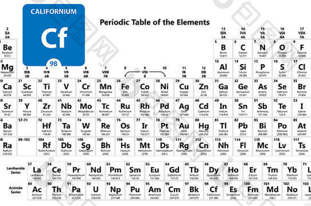 锎化学元素锎标志原子数量化学元素周期表格周期表格元素原子
