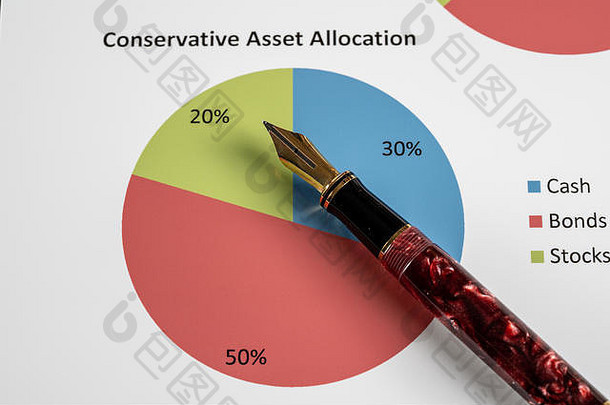 昂贵的黄金喷泉笔指出保守的资产分配馅饼图表桌子上