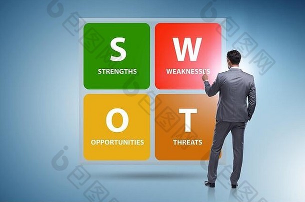 <strong>SWOT</strong>技术概念业务