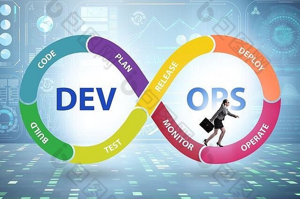 开发运营软件发展概念