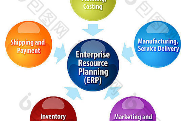 业务策略概念信息图表图插图企业资源规划贡献者