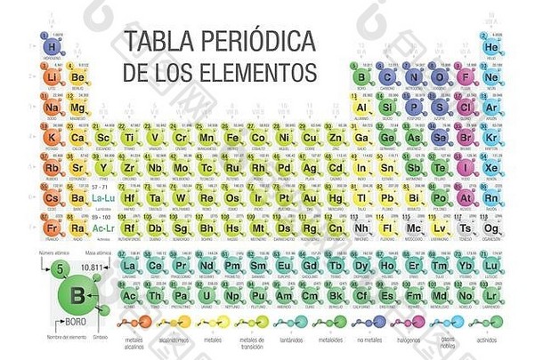 表periodica这些元素周期表格元素西班牙语语言形成分子白色背景元素