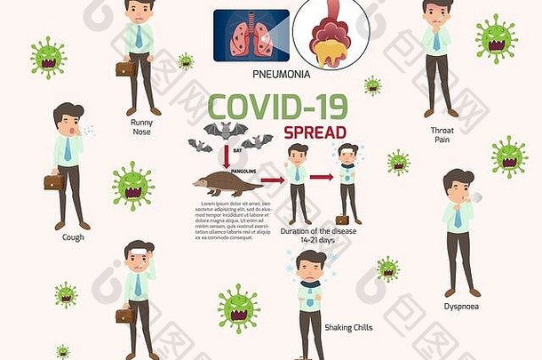 冠状病毒法律顾问infographics元素人类显示冠状病毒症状健康医疗冠状病毒肺炎疾病