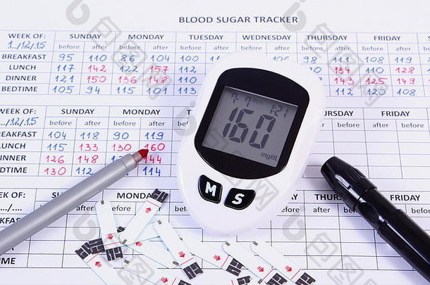 葡萄糖计坏结果医疗形式结果测量糖水平检查测量糖水平
