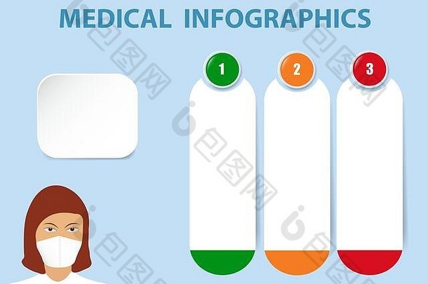 医疗infographics显示医生医疗面具垂直白色空白纸标签准备好了文本