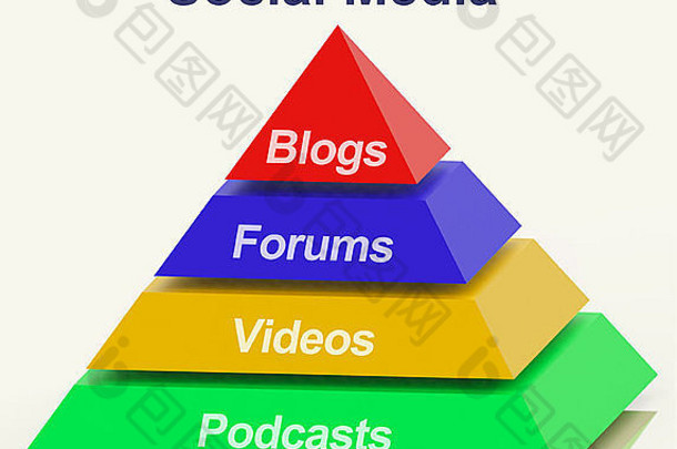 社会媒体金字塔显示信息支持通信
