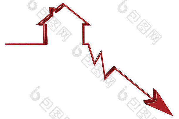 房子价格decreaces