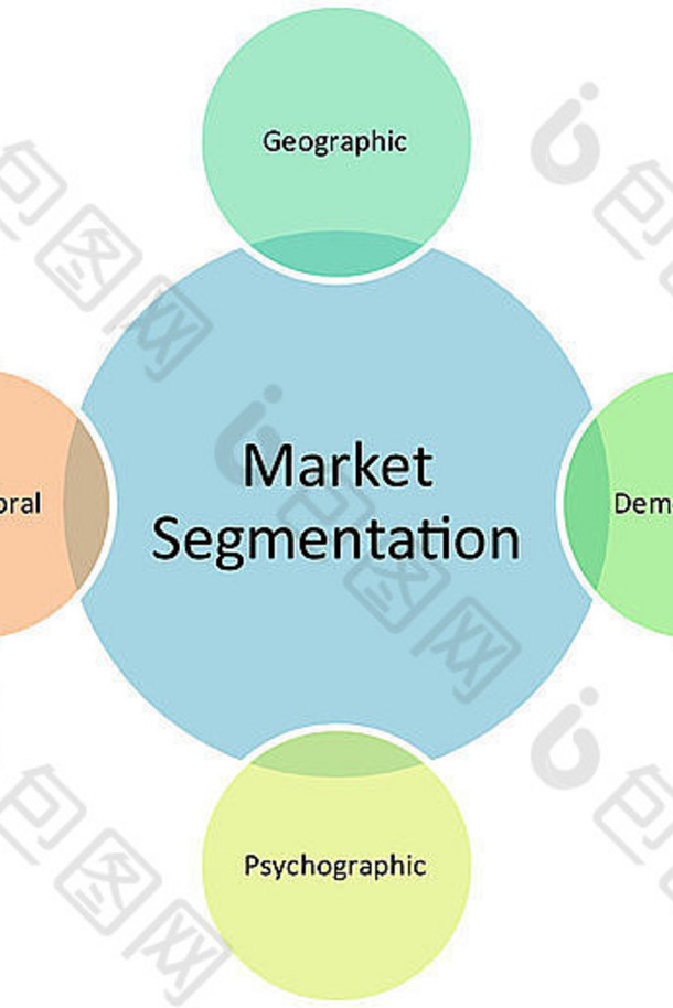 市场分割业务图管理策略概念图表插图