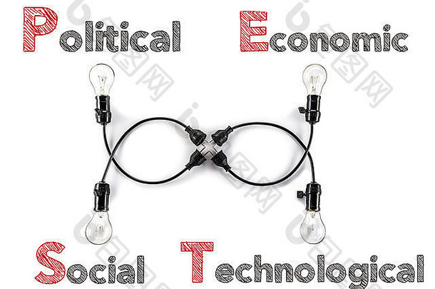 市场营销理论政治经济社会技术光灯泡害虫计划